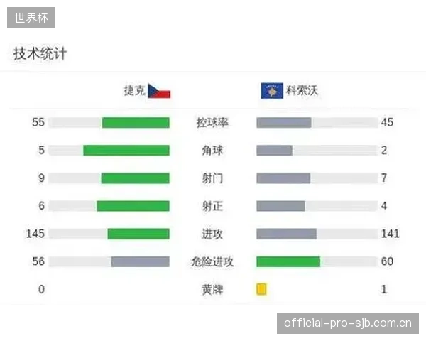 赫洛热克或成捷克队锋线轮换关键棋子，其多位置属性提供战术变数。
