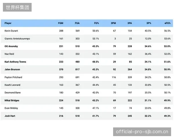 总决赛前瞻，文班亚马的护筐效率将直接影响尼克斯的禁区得分。